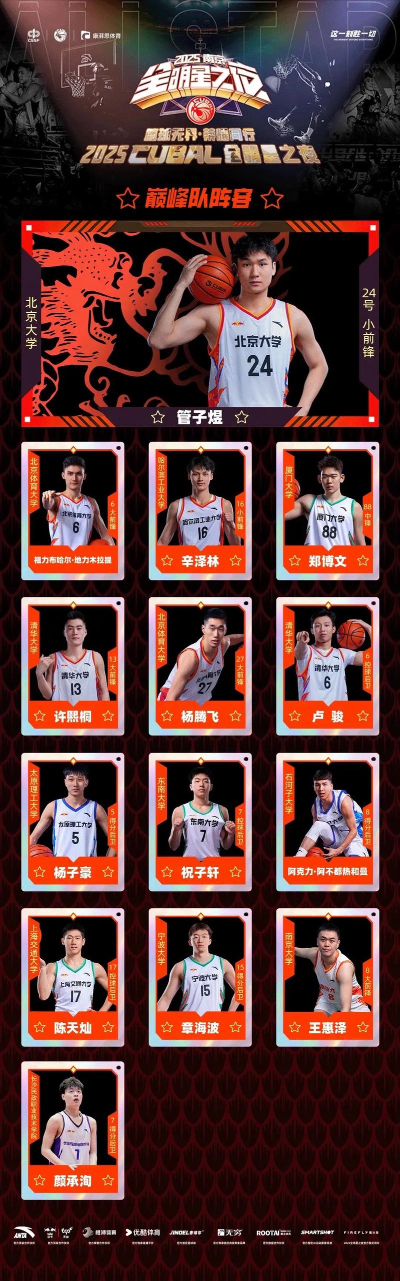 媒体人：管子煜没打CBA先打NBA 他有这种比赛气质是很好的事情