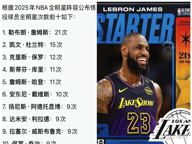 新赛季里程碑盘点：老詹多项排名持续攀升 KD总得分有望超越乔丹