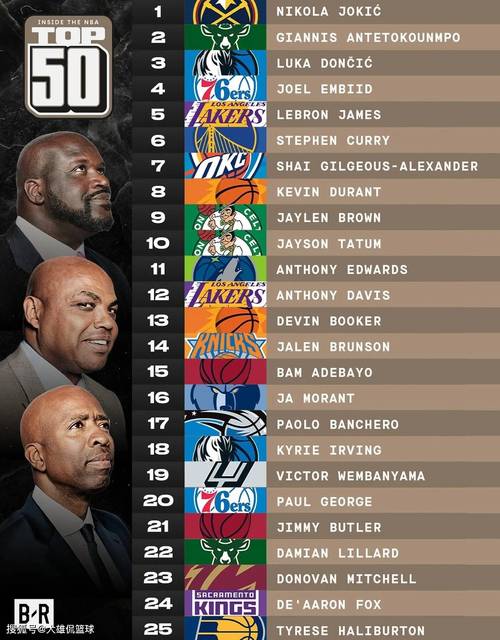 『吧友评选』🌟NBA新赛季25大球星：谁是联盟第四大前锋？
