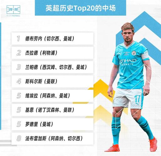 英超球员世欧预关键传球榜：厄德高居首，托纳利、加克波分居二三