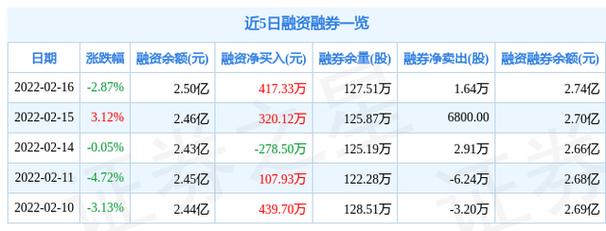 9星连珠定义中坚力量！22届提前续约总额破12亿 2人顶格5年2.87亿