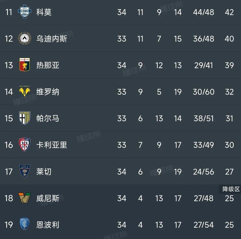 意甲积分榜：那不勒斯、罗马同分前二，尤文掉至第八