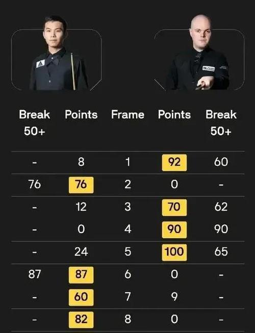 小杨遇冷先莫急！贝利场均4分 马卢阿奇仅打2场 首轮秀多人没机会