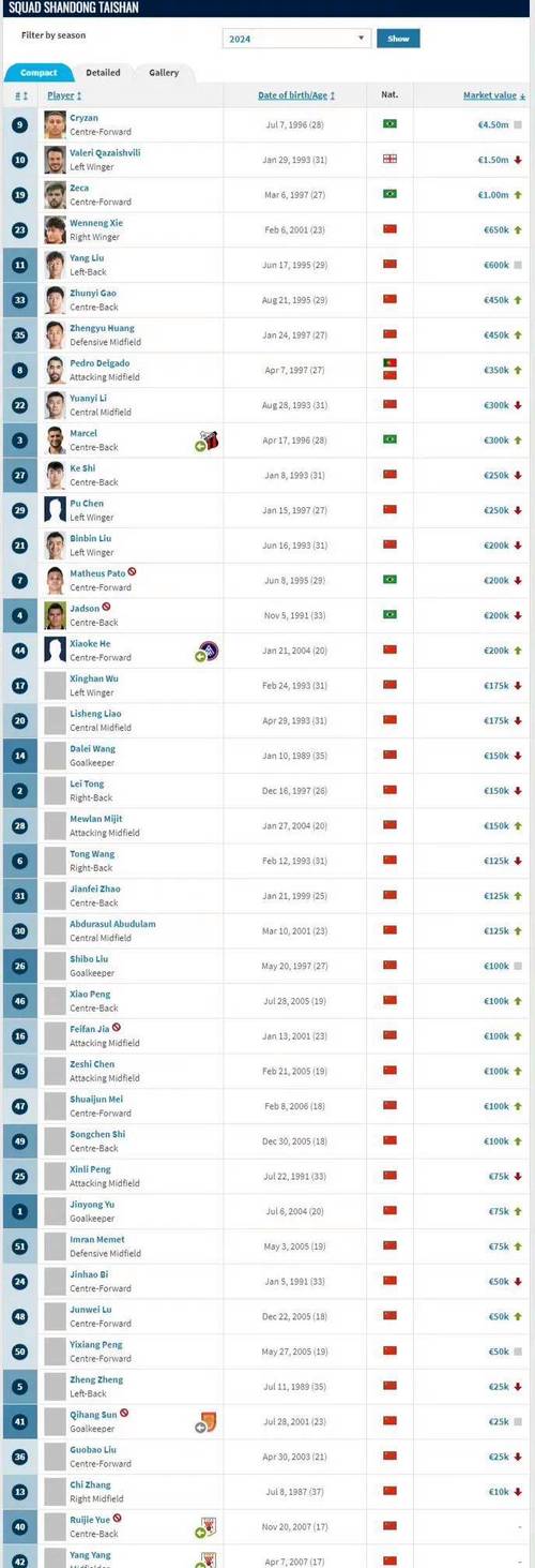 德转左后卫身价排行：门德斯7500万欧元居首，巴尔德紧随其后