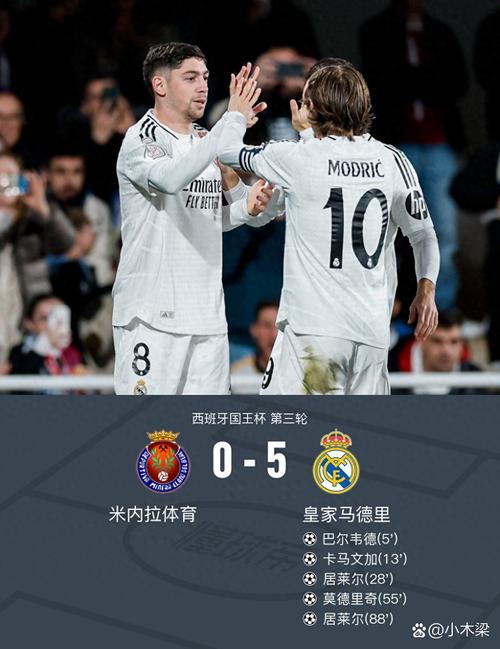 皇马4-0瓦伦全场数据：射门21-4，射正11-1，控球率65%-35%