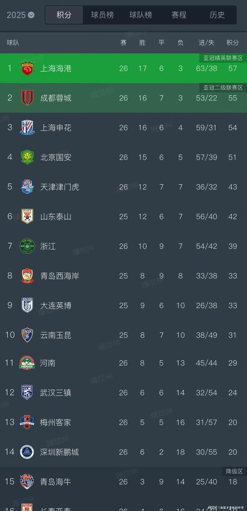 足球报:梅州客家客战国安拿分难度太大,海牛保级非常乐观