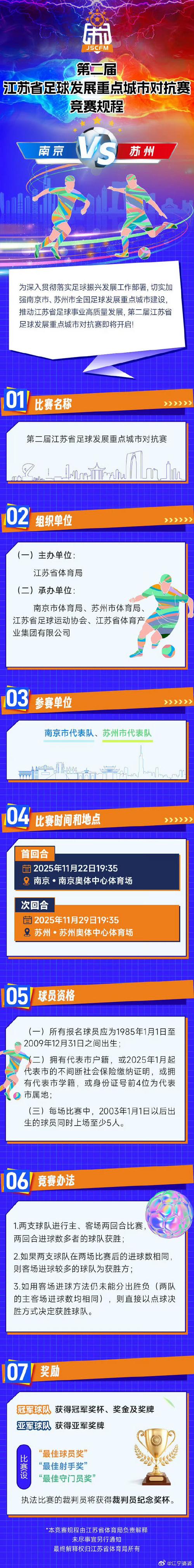 第二届江苏省足球发展重点城市对抗赛将于11月22日和11月29日举行