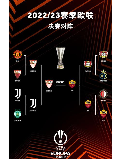 本赛季欧战各联赛胜场排名：英超27胜最多，德甲19胜次席