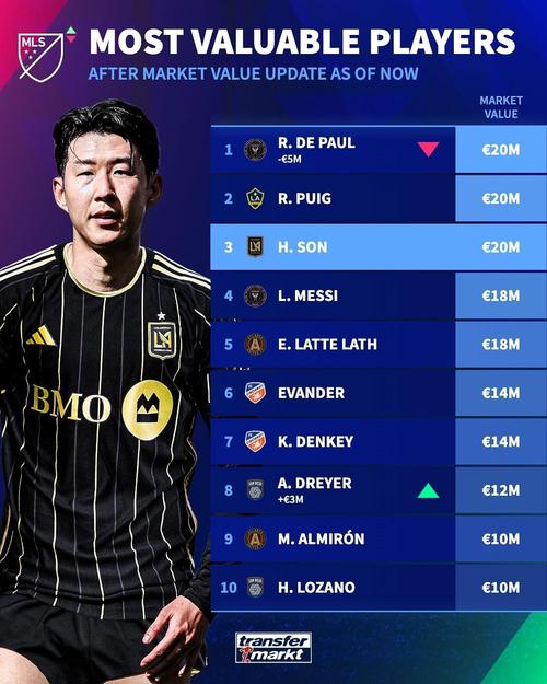 德转列美职联名将阵:梅西、小贝、亨利领衔,巅峰总身价6.46亿欧
